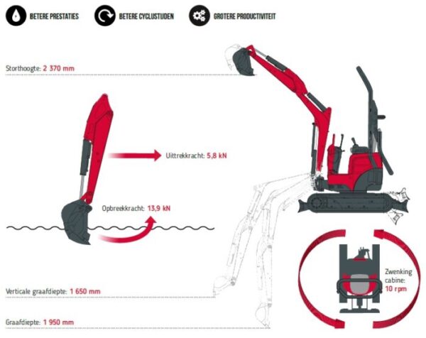 Yanmar VIO12 - Afbeelding 8